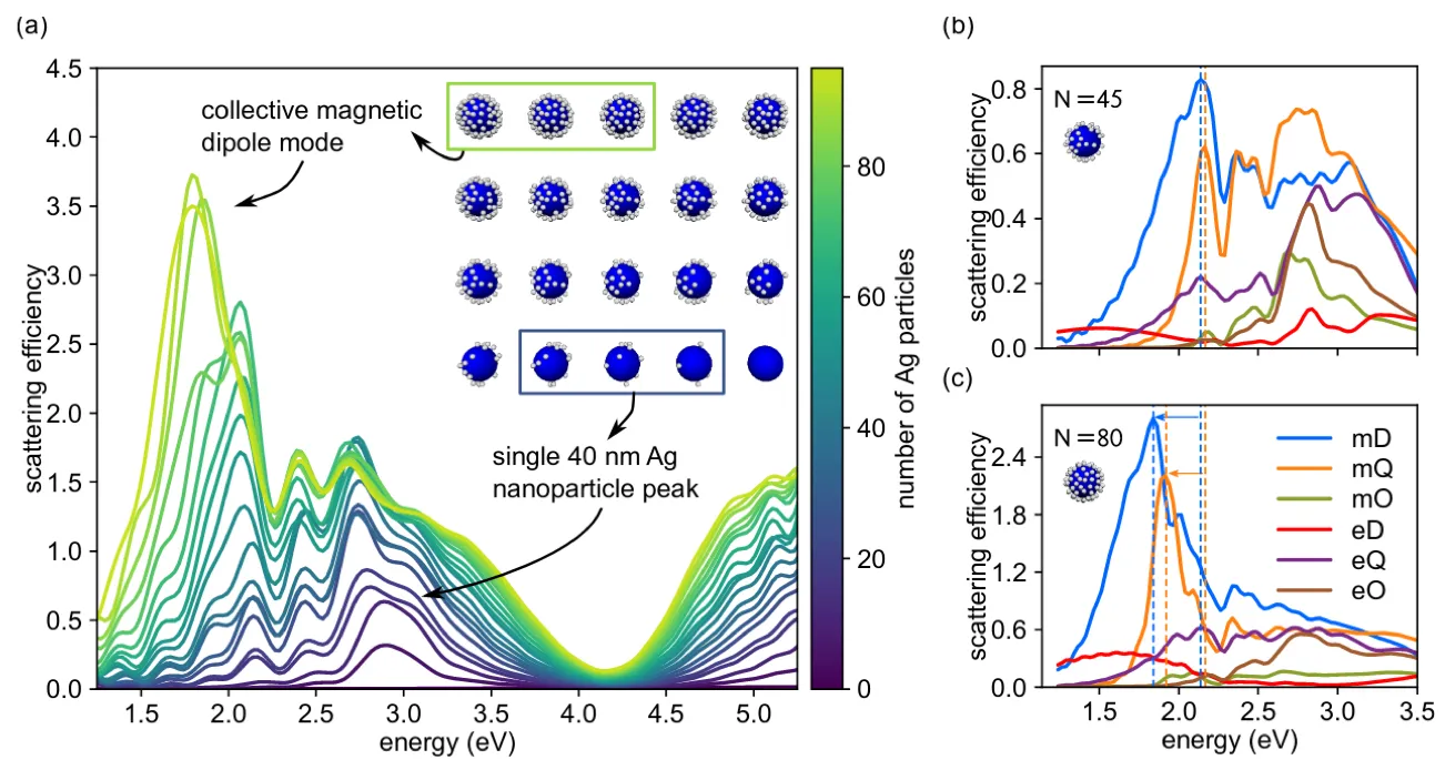 Core-Satellite Meta-Atom