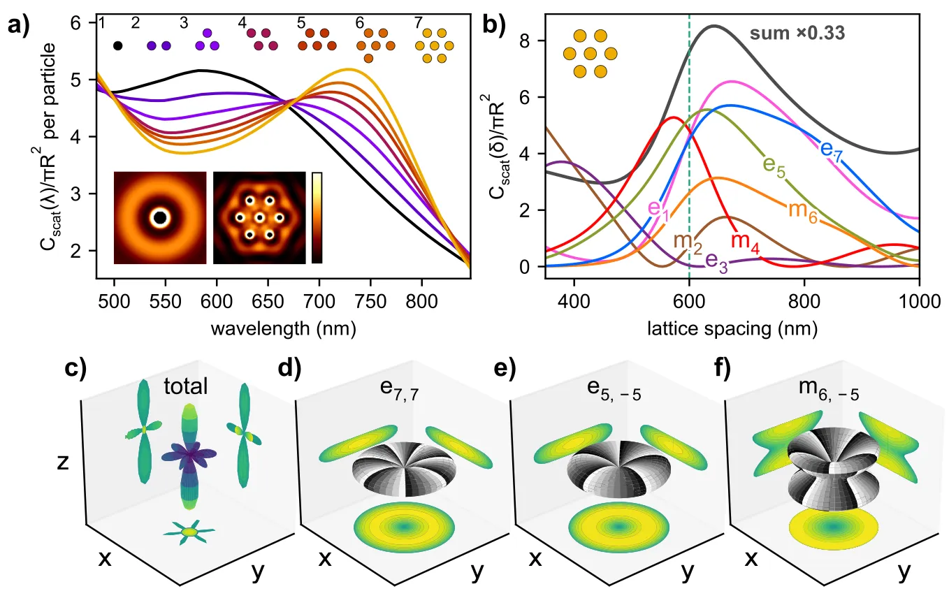 Electromagnetic Modes of Optical Matter