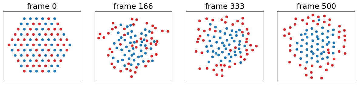 Particle position snapshots showing species separation over time