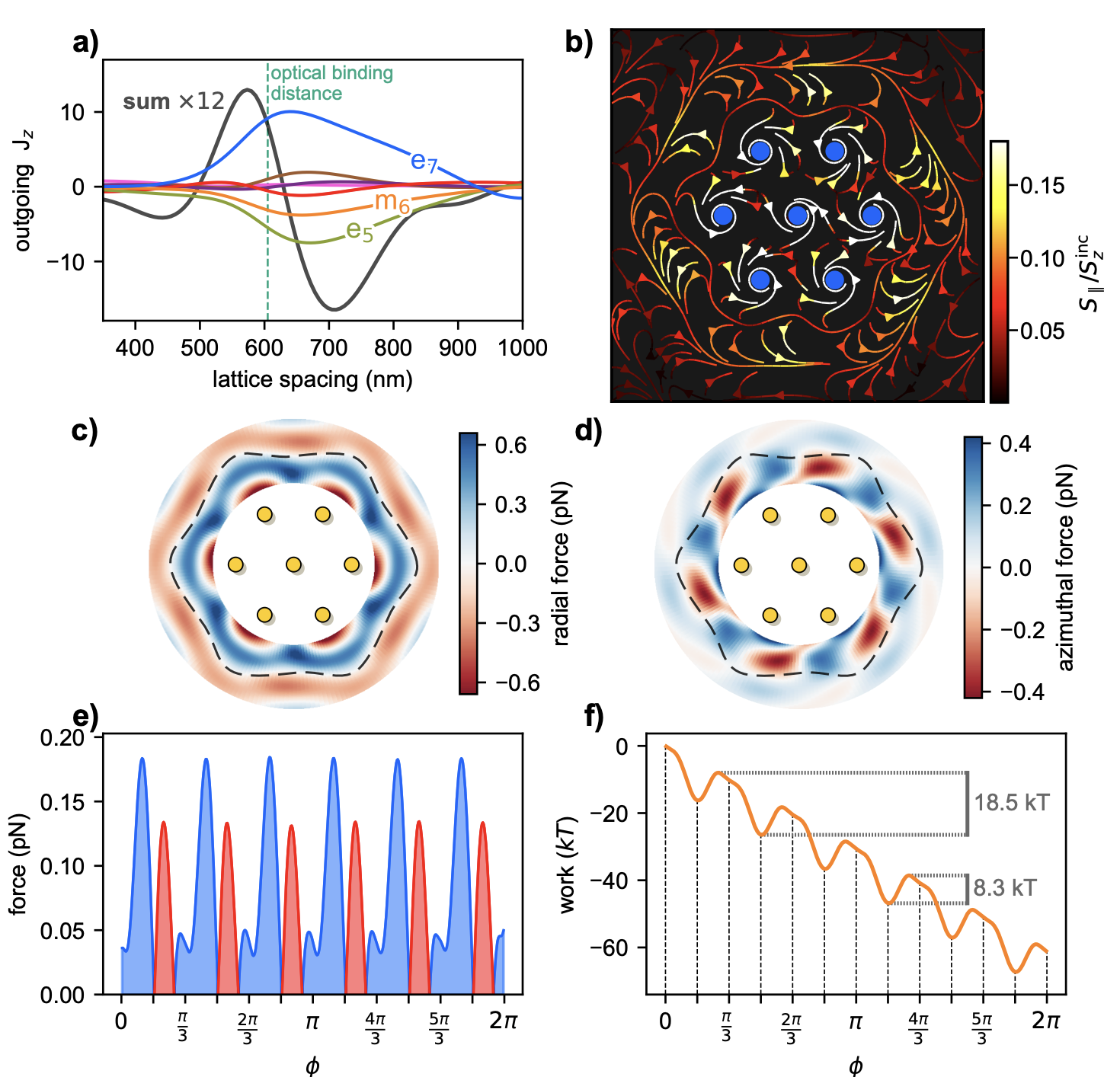 Optical Matter Machine: Thermal Ratchet
