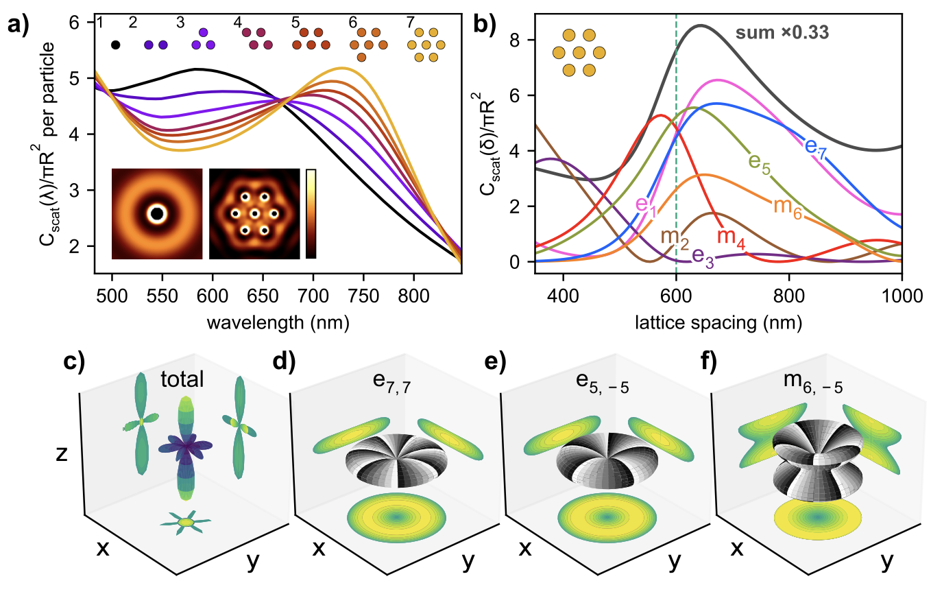 Electromagnetic Modes of Optical Matter
