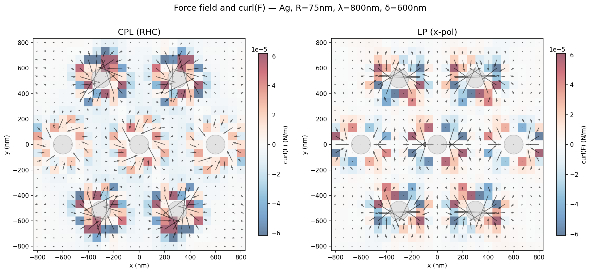 Baseline hexagonal CPL force field curl