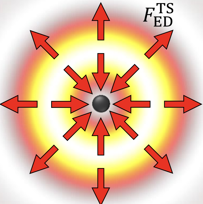 Optical trapping with optical magnetic field and photonic Hall effect forces